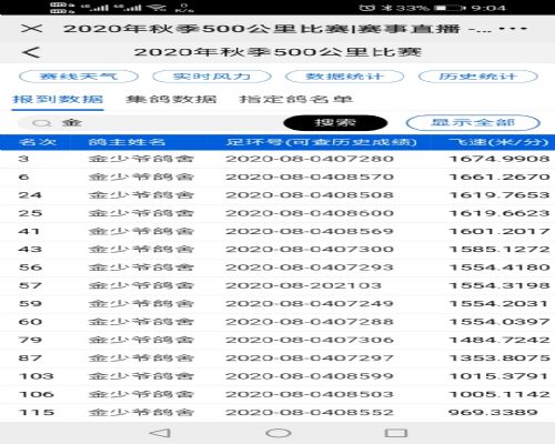 ��һ�����˾�����ӵĳɼ�